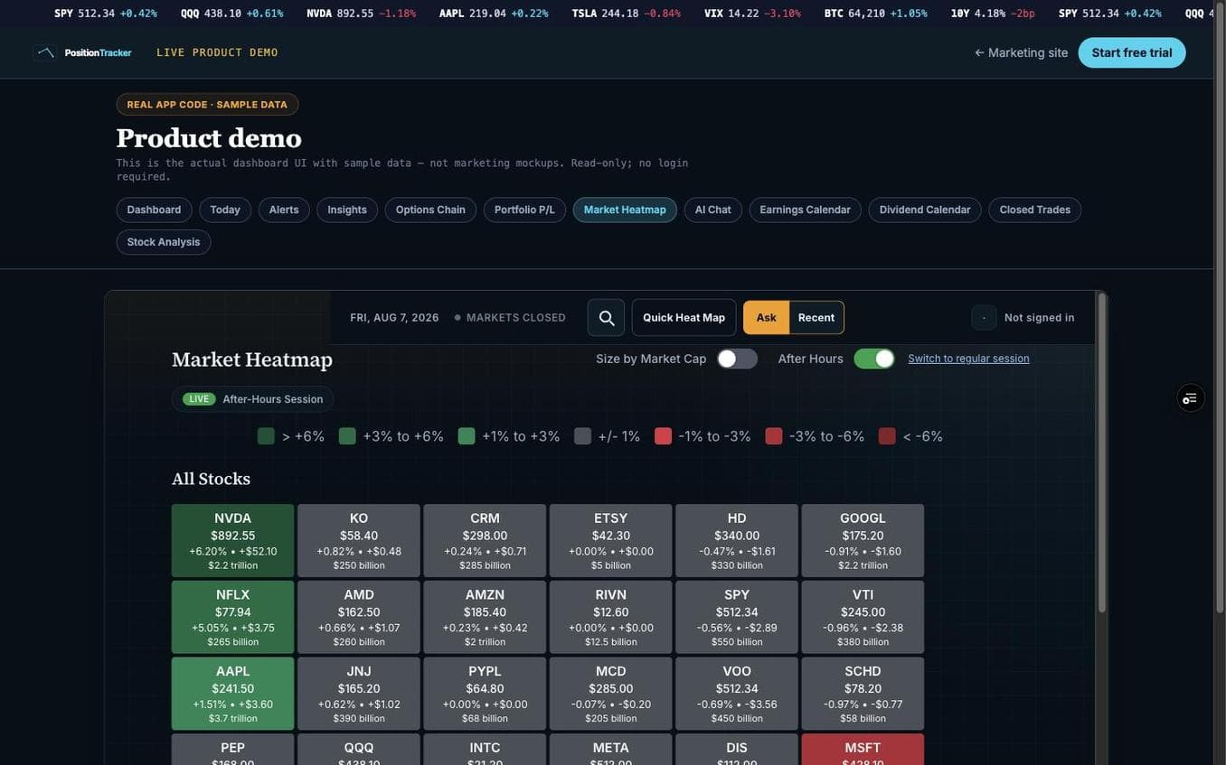 PositionTracker public demo market heatmap with stocks sized by market capitalization and colored by percent change.